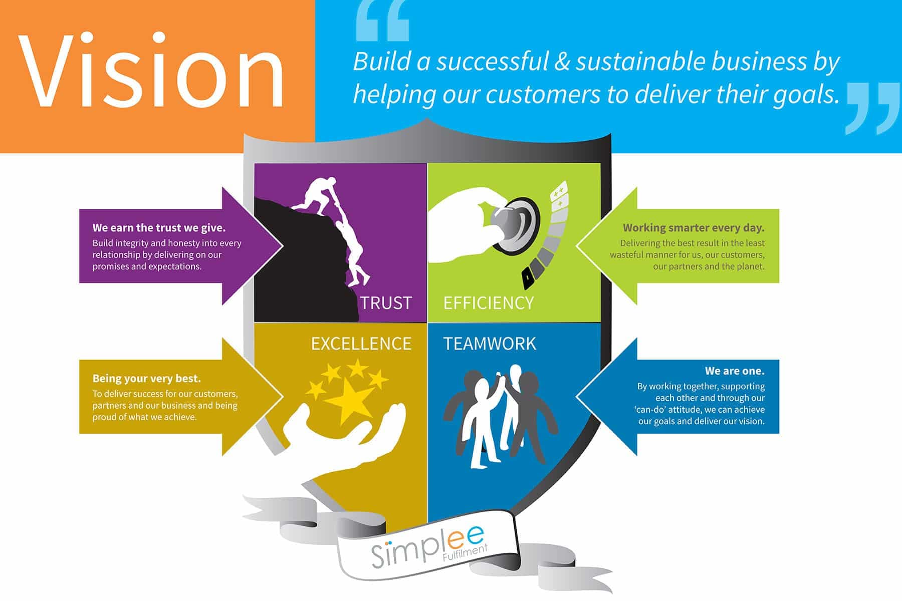 SIMPLEE UK vision and values graphic
