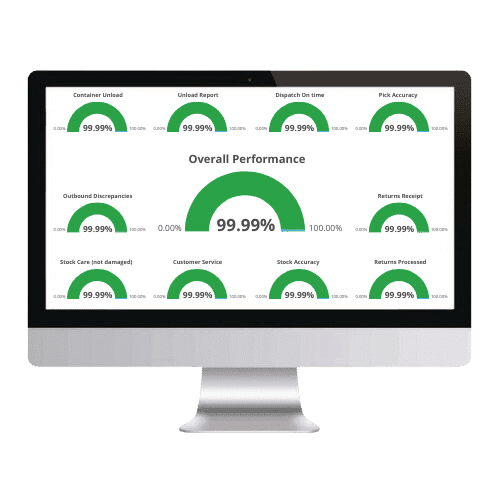 SIMPLEE warehouse technology dashboard graphic